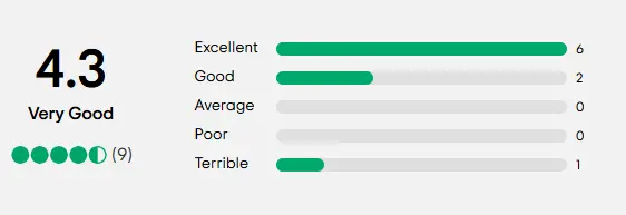 bottega rating