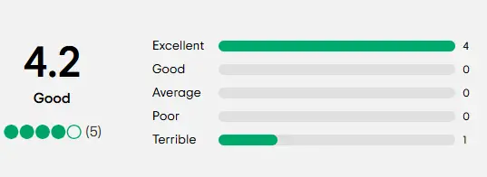 flour stone rating overall