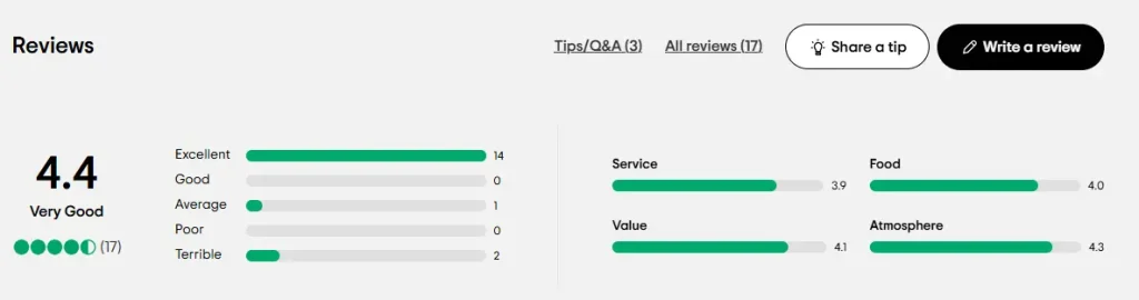 get your fix overall ratings