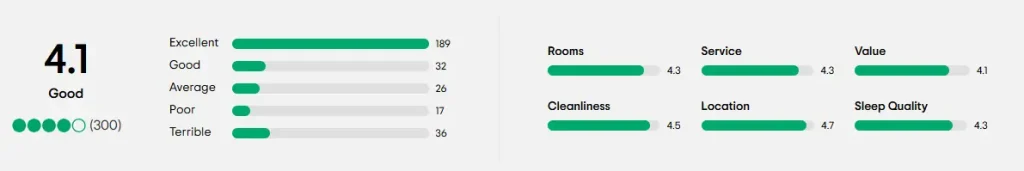overall rating