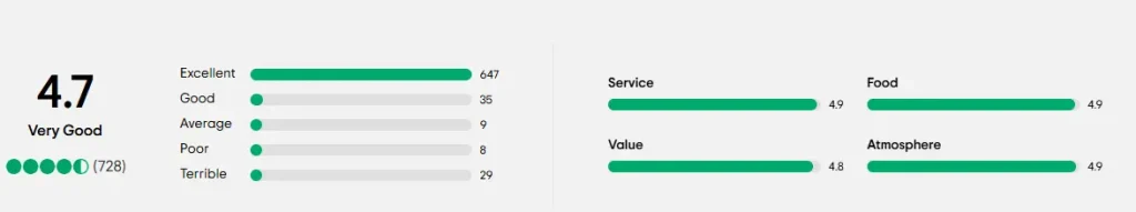 overall rating the daily dxb