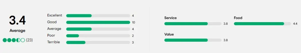 paul rating